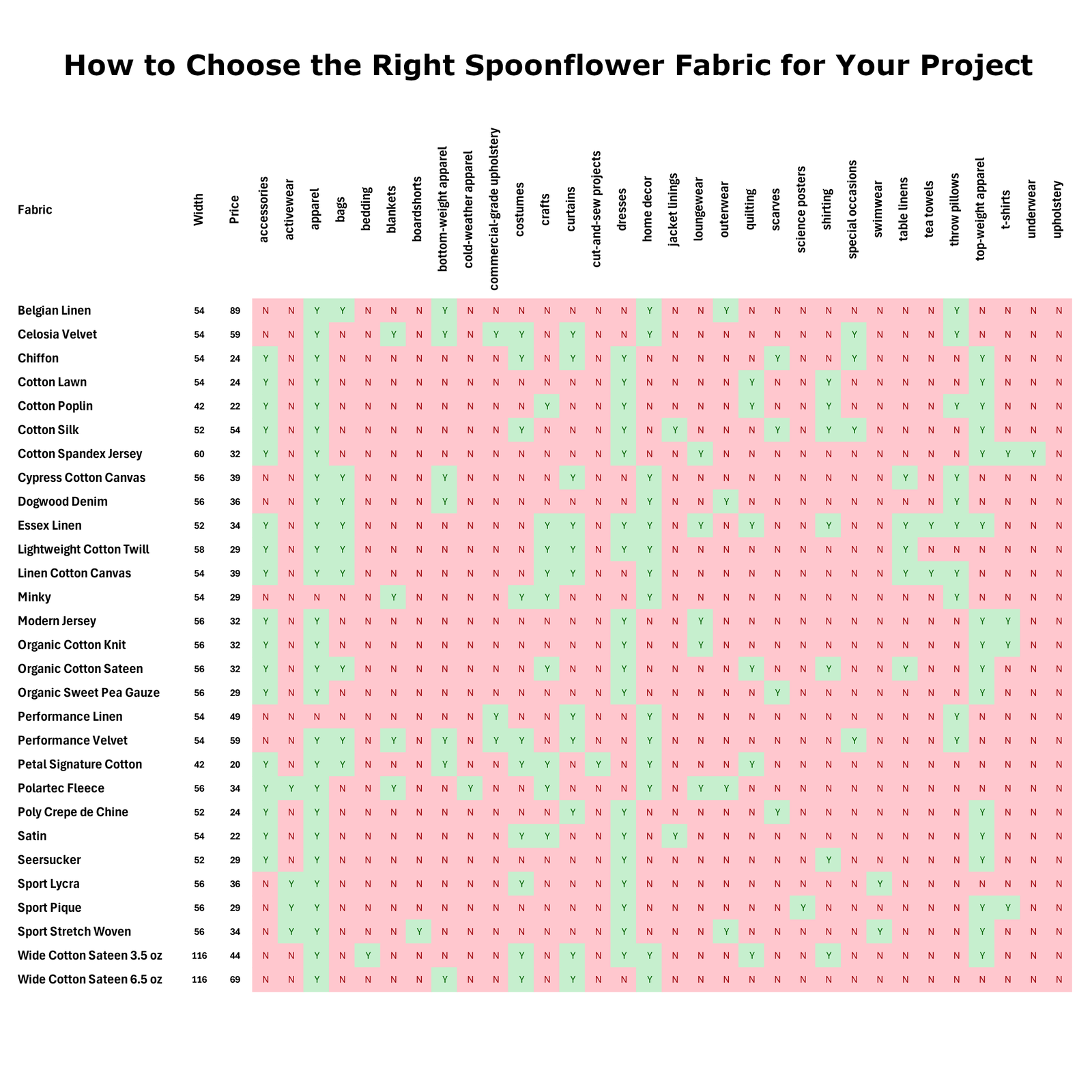 Spoonflower fabric usage matrix showing suitable fabrics for apparel, quilting, upholstery and home decor
